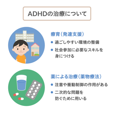 ADHD（注意欠如多動症）の治療について