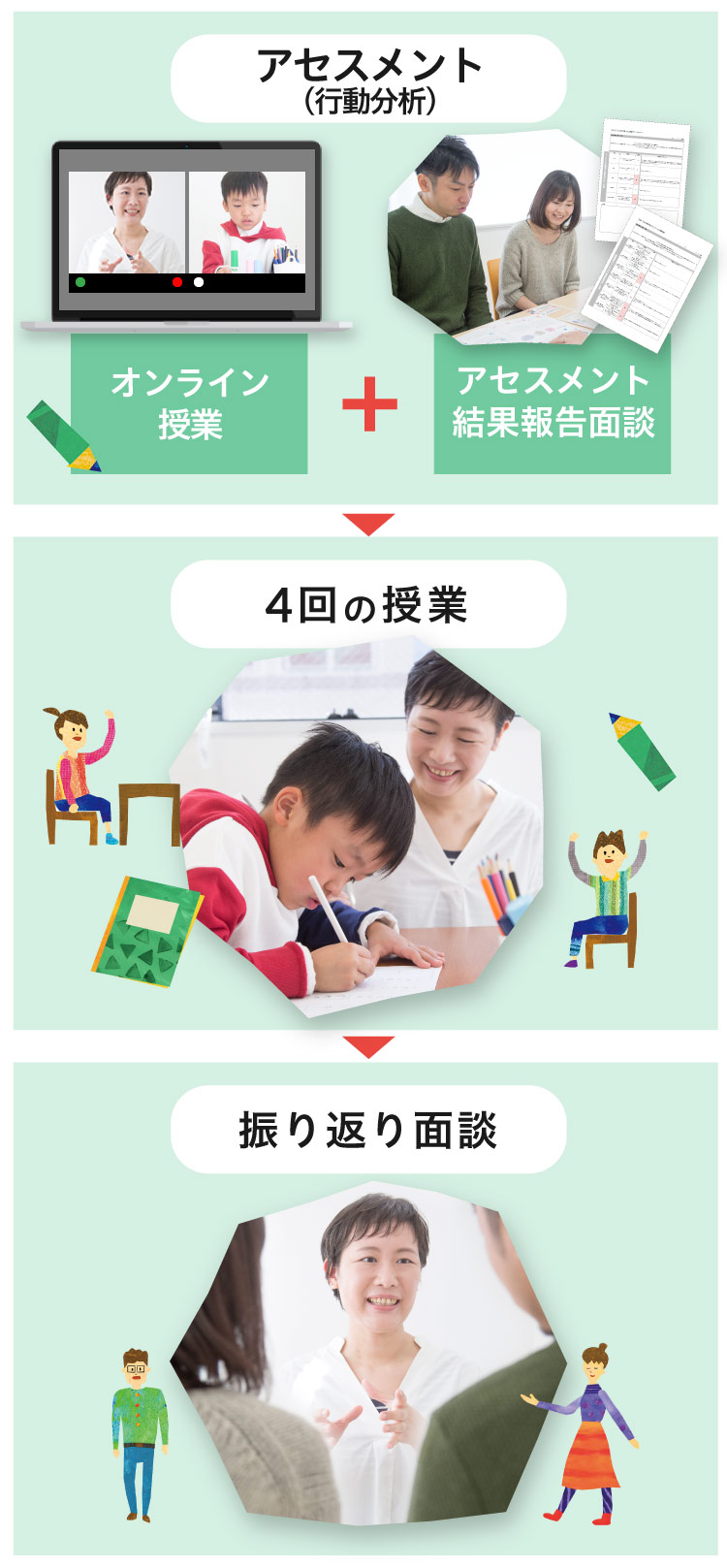 発達サポートパッケージの内容