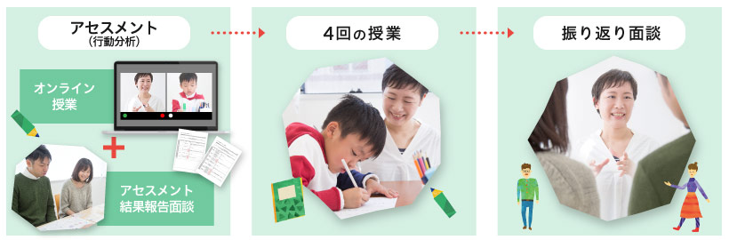 発達サポートパッケージの内容