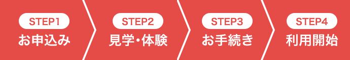 step1お申込み/step2見学・体験/step3お手続き/step4利用開始